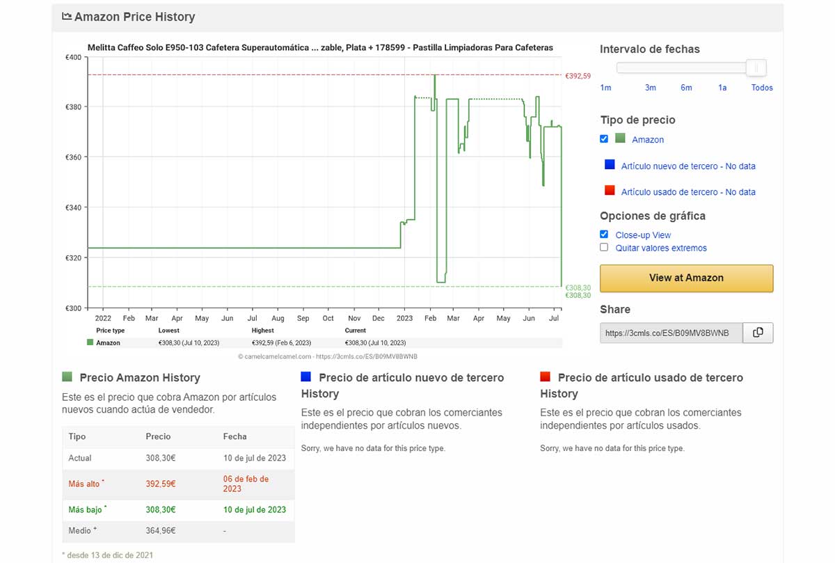 Historial de precios