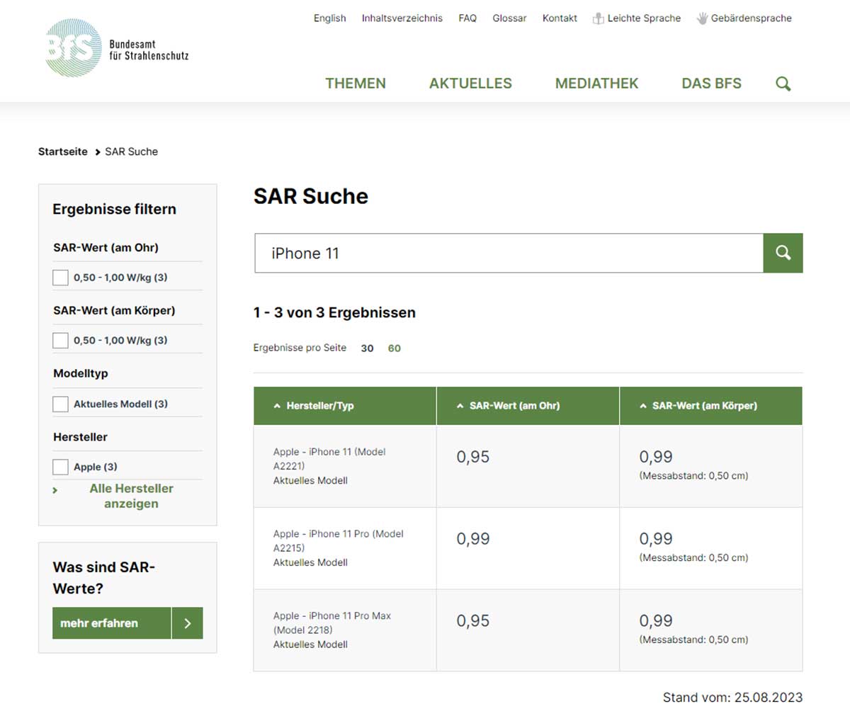 Bundesamt für Strahlenschutz.