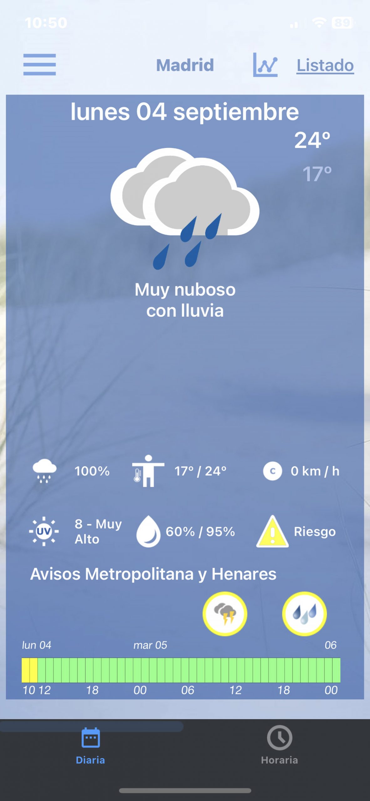 Tiempo en Madrid detalle