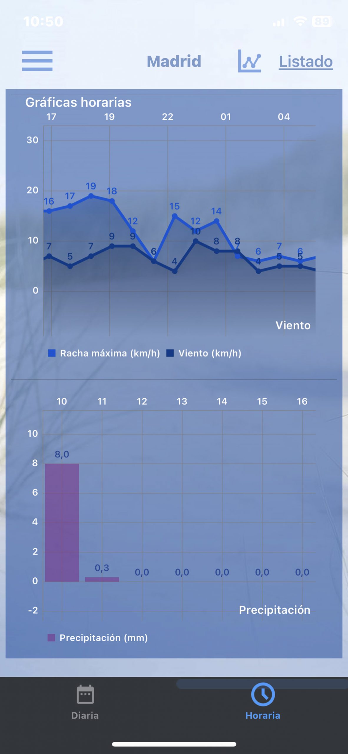 Precipitaciones en Madrid