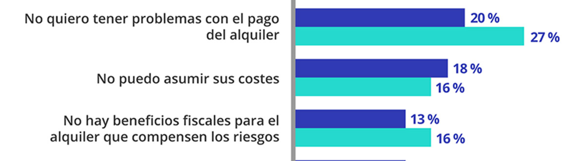 Motivos principales de venta