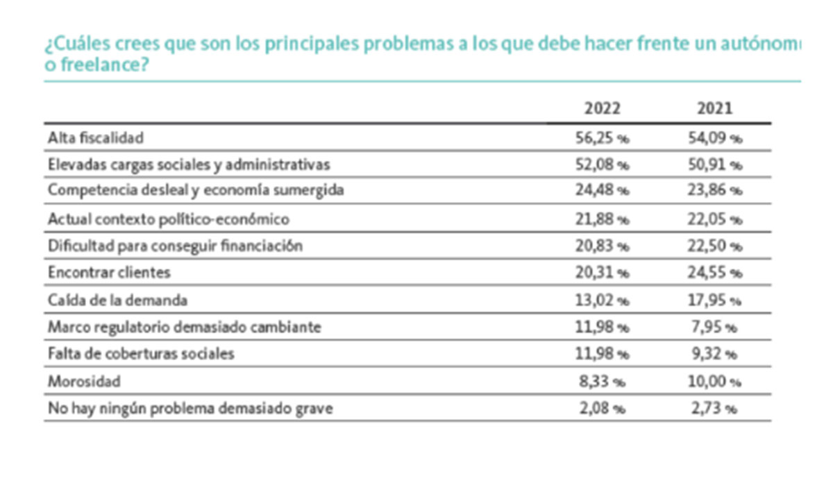 Problemas autónomos