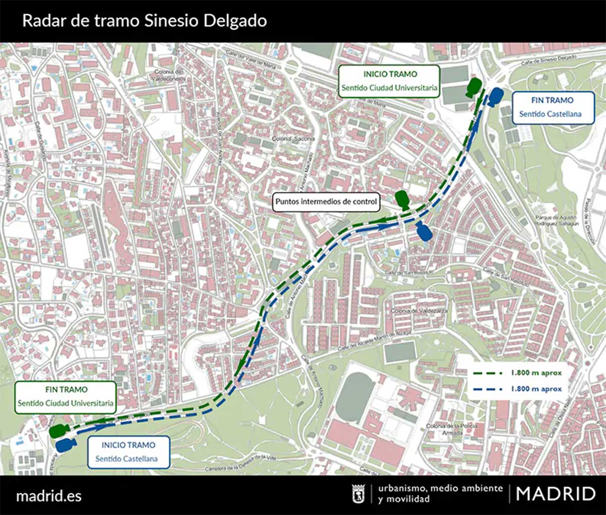 Mapa del radar de tramo de Madrid.