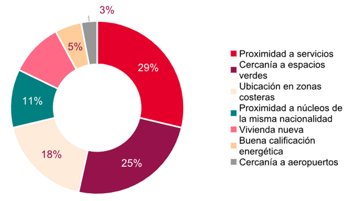 Aspectos relevantes compra de vivienda
