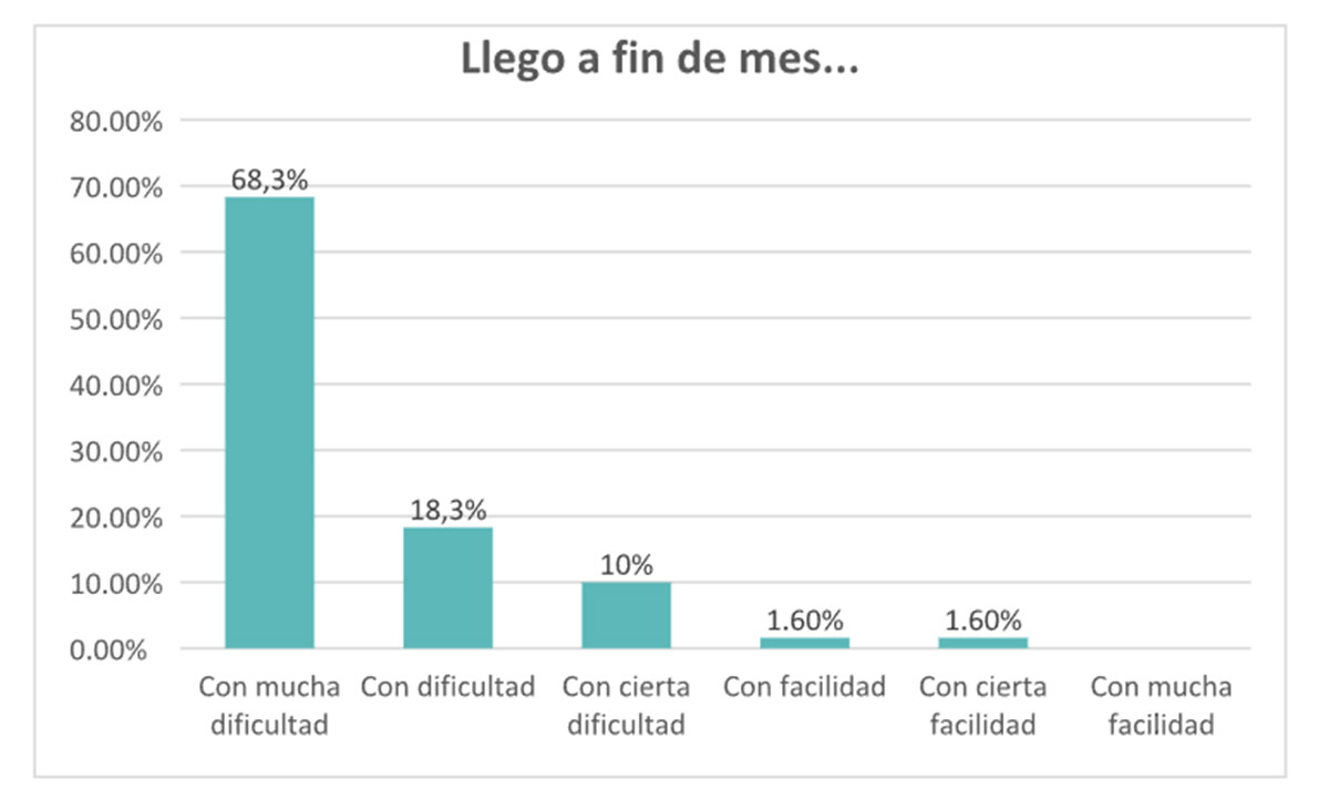 Problemas fin de mes