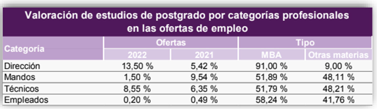 Puestos de trabajo con especialización