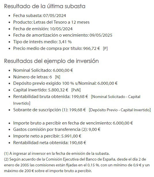 Resultado de invertir 6.000 euros en Letras del Tesoro a 12 meses.