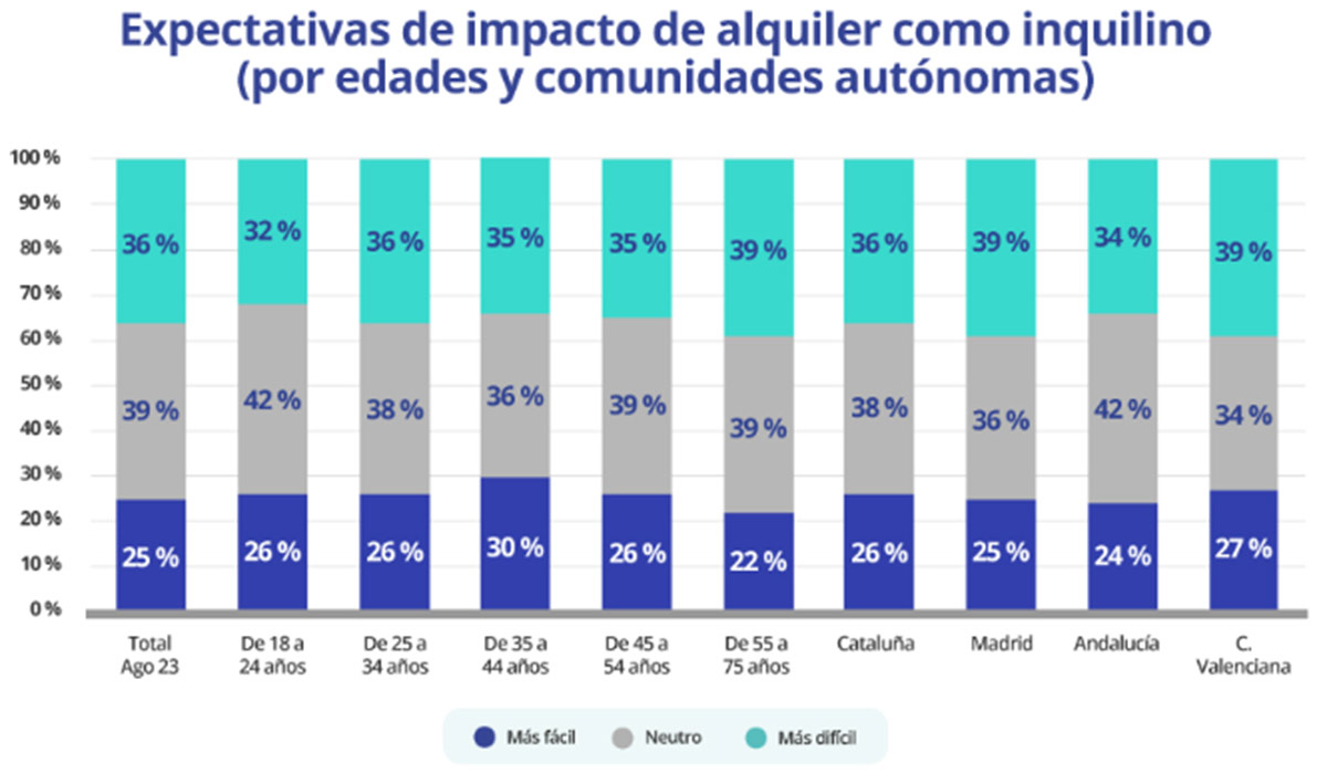 Perspectivas inquilinos