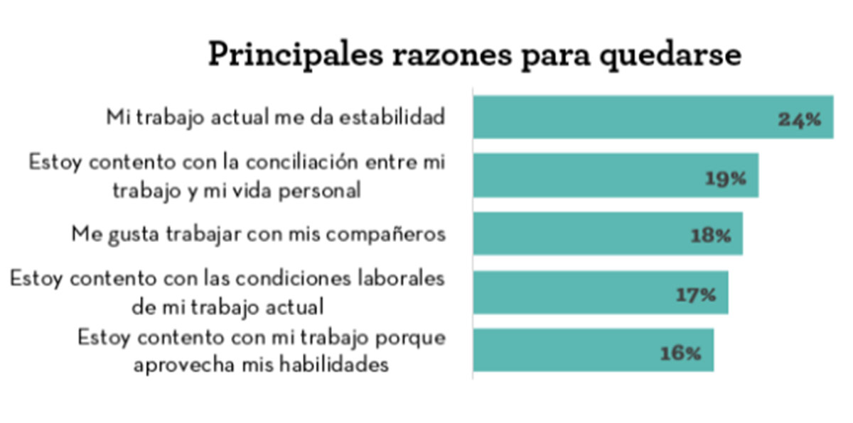 Motivos para quedarse en la empresa