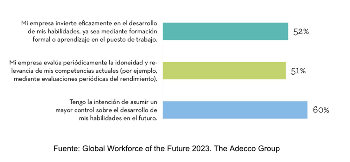 Satisfacción de los empleados