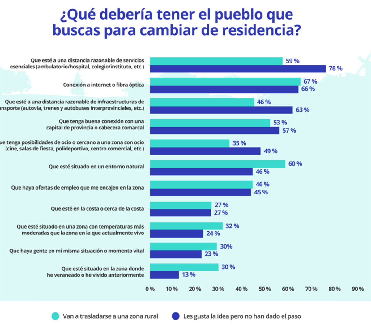 Comparativa de datos
