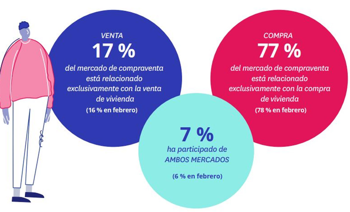 Demanda de compraventa