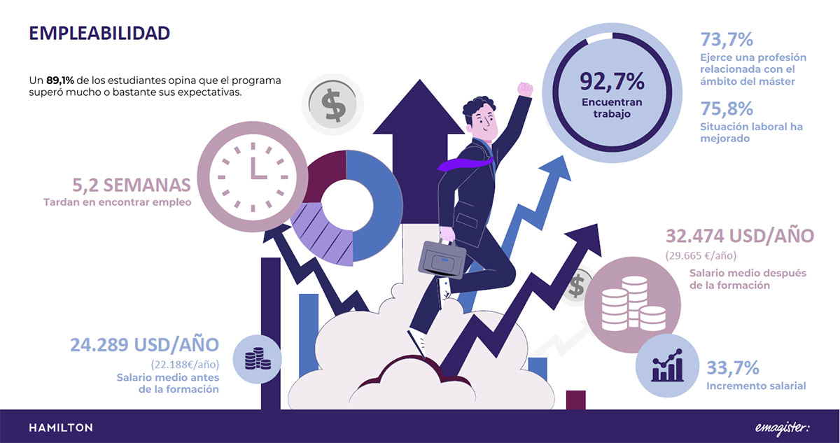 Infografía titulados