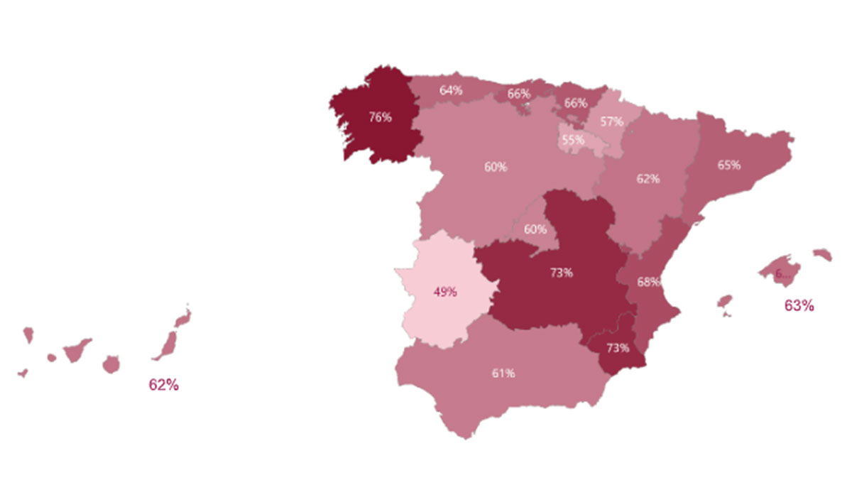 Comunidades y los agentes
