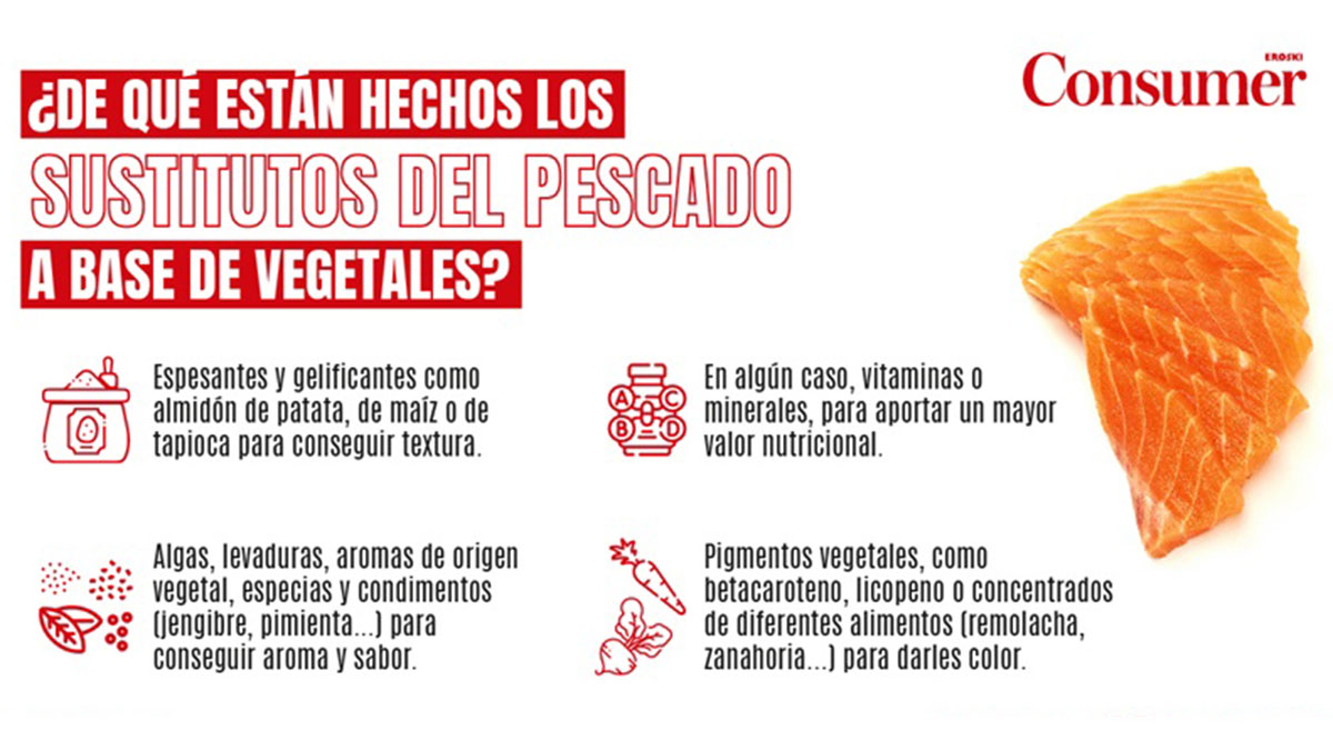 Cuadro comparativo productos vegetales para veganos.