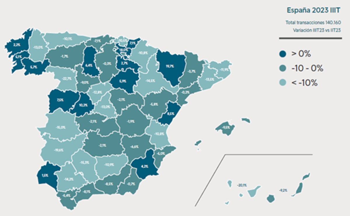 Variaciones de precios por localidades