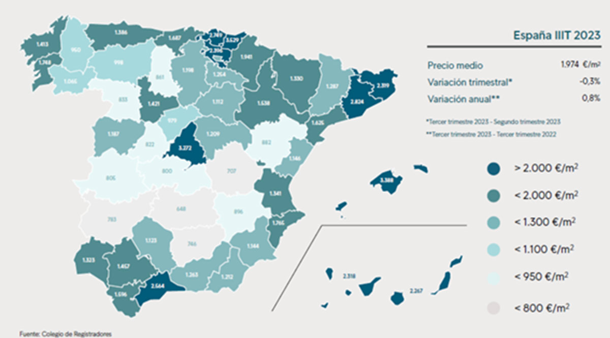 Datos de transacciones