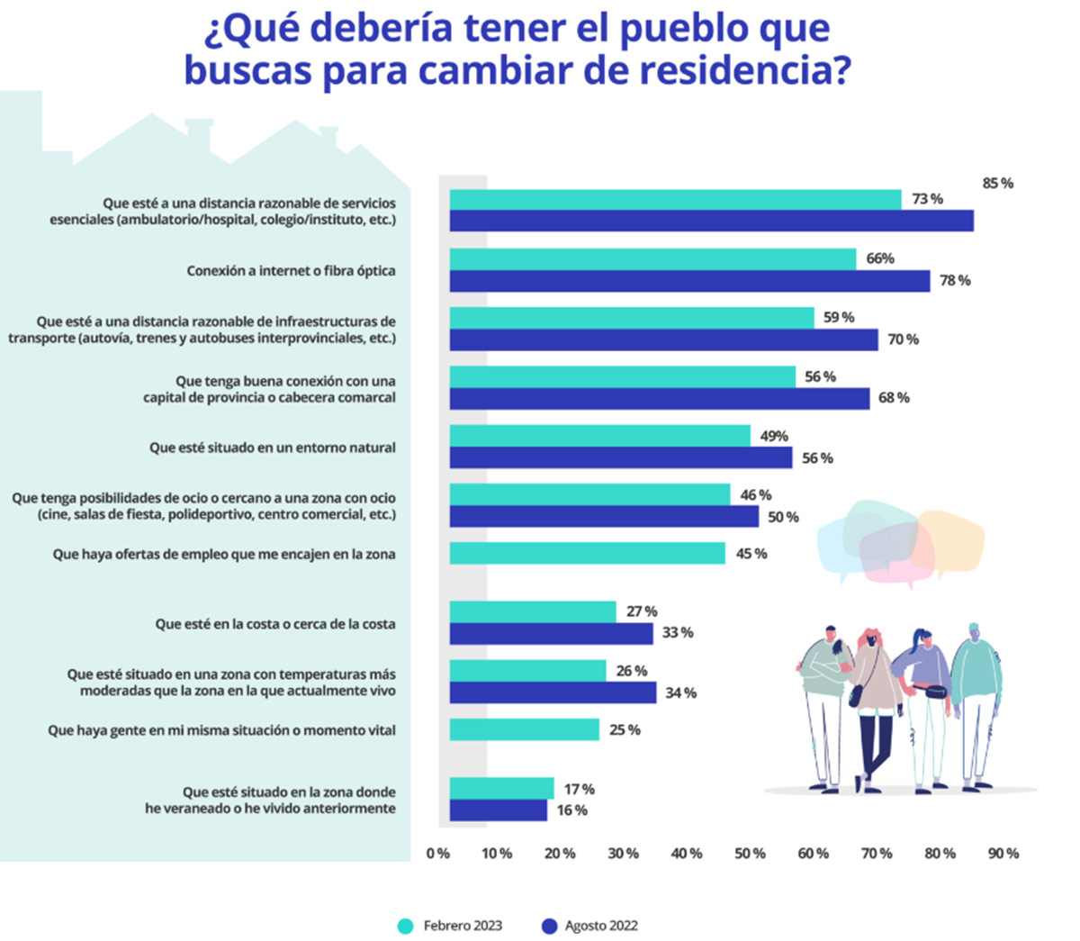 Requisitos servicios basicos pueblo