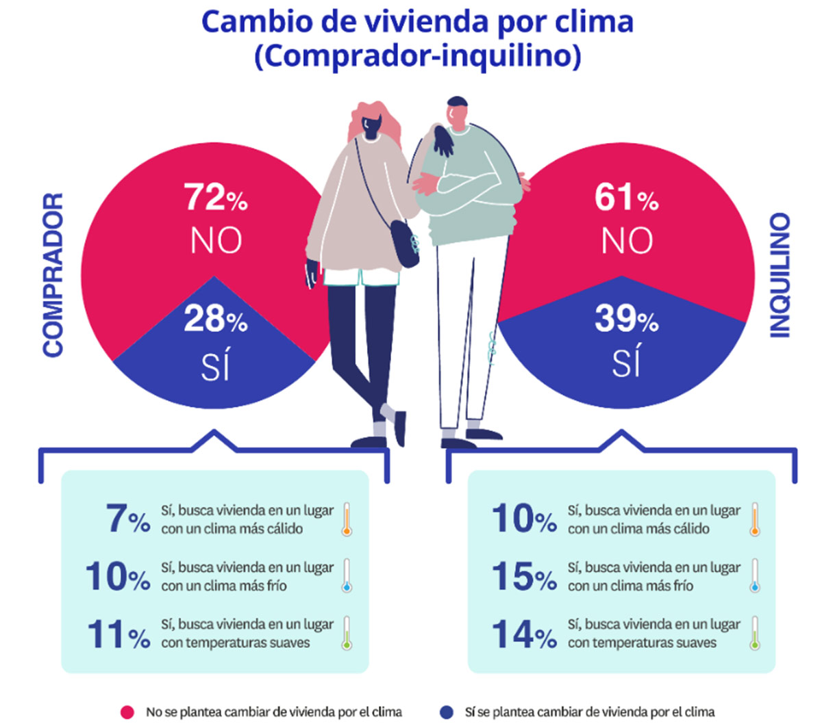Compradores frente a inquilinos