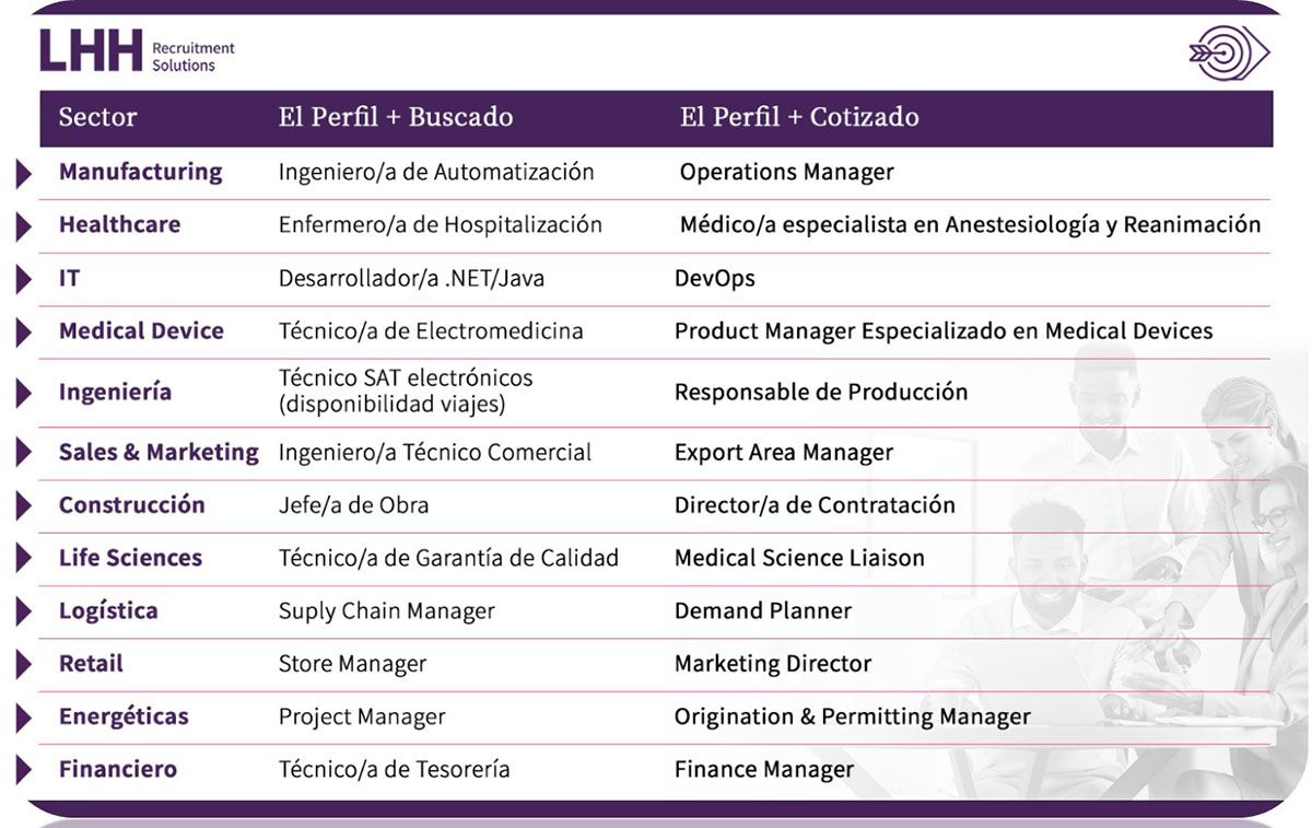 Tabla de profesiones