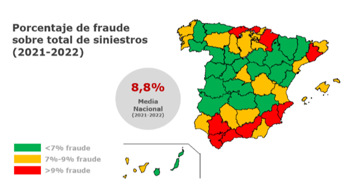 Porcentaje de siniestros