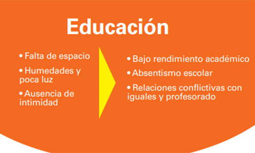 Educación