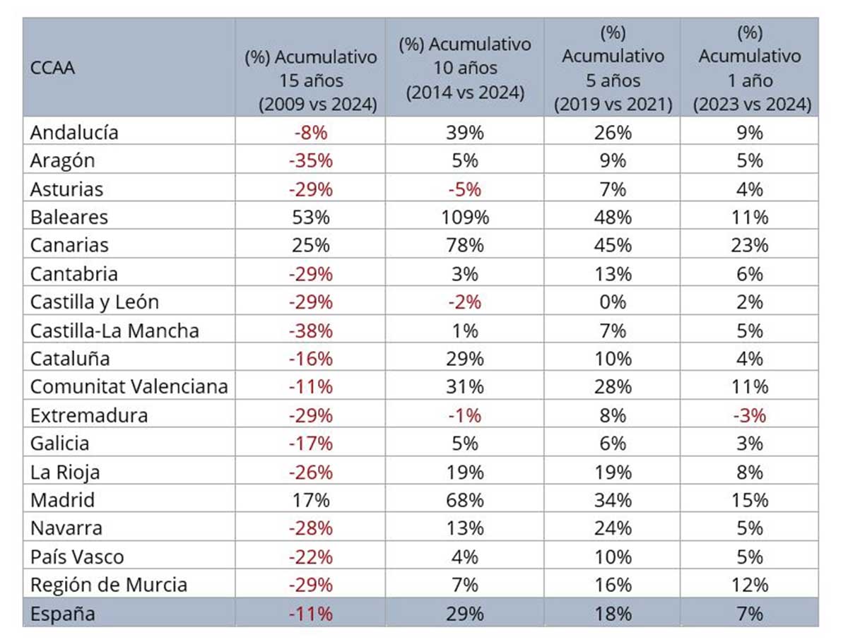 Variación precios porcentaje