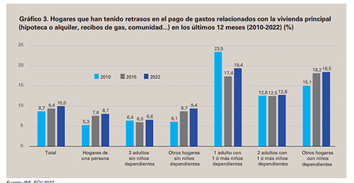 Retraso en los pagos