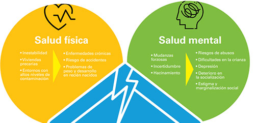 Salud de los menores