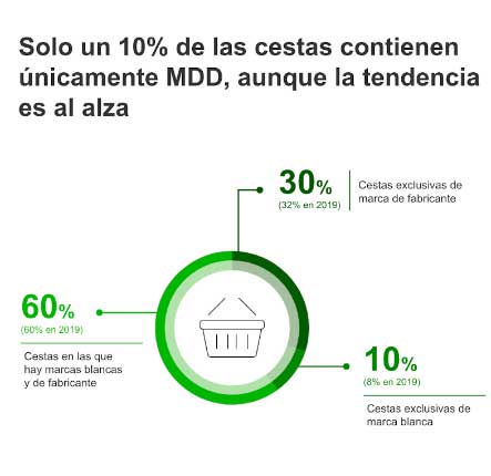 Datos de la cesta