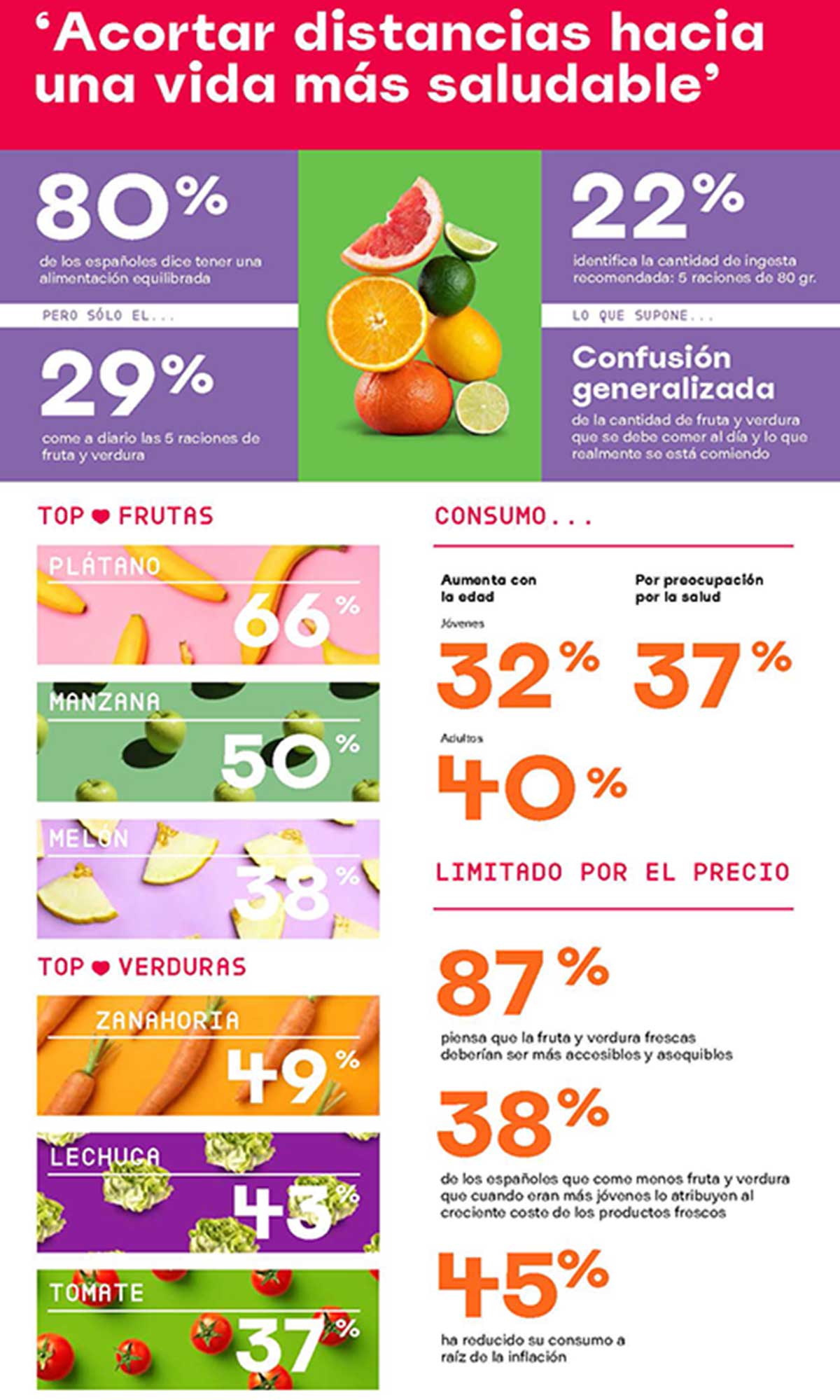Inforgrafía consumo fruta