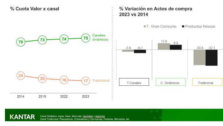 Comportamiento consumidor