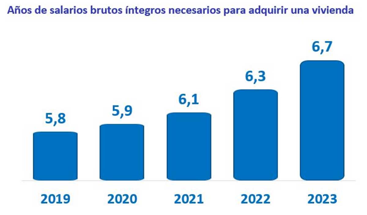 Precios medios Fotocasa