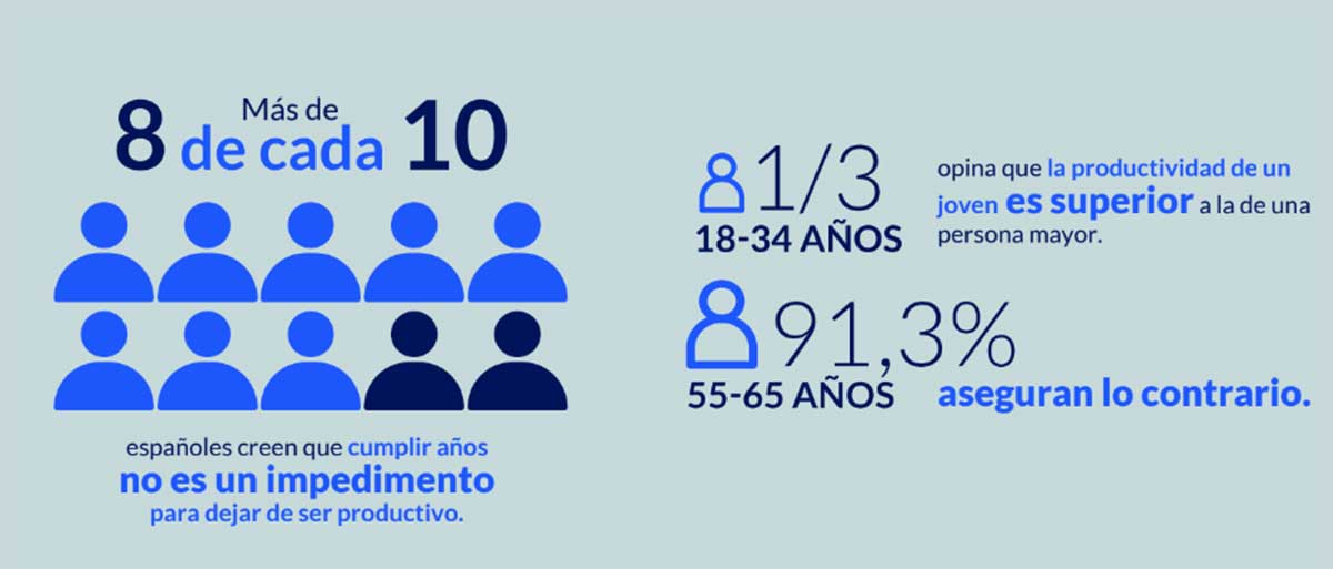 Opiniones de los españoles 