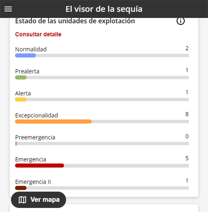 Estados de la sequía