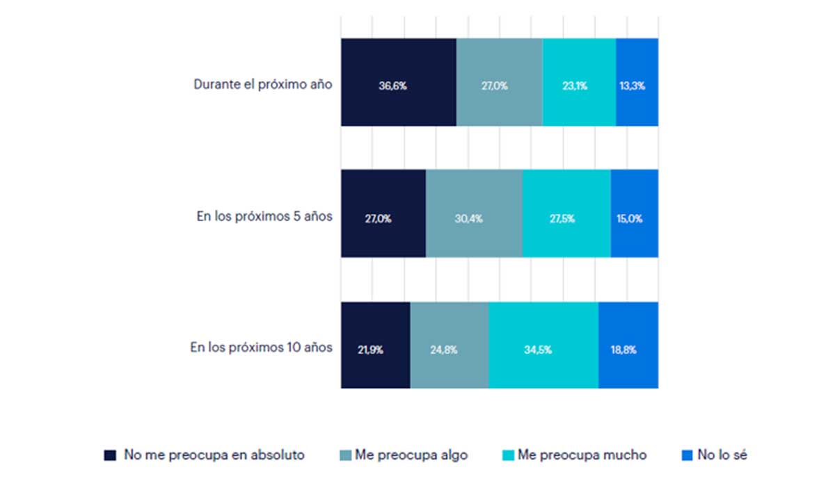 Preocupación trabajadores IA