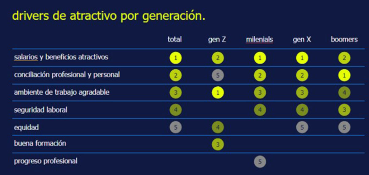 Motivos dejar trabajo