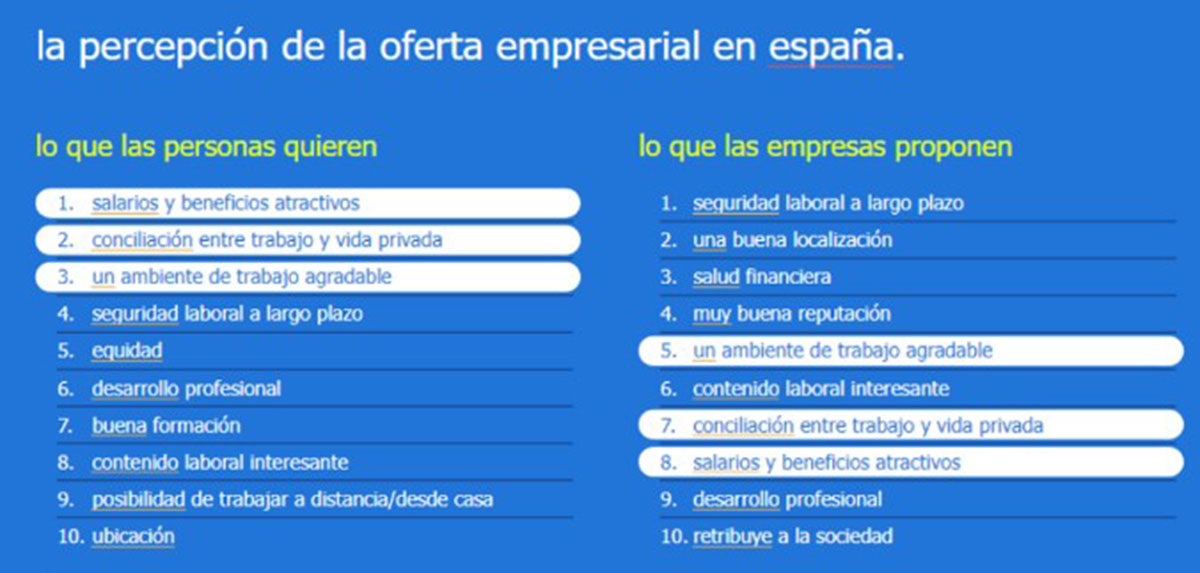 Brecha mercado trabajo