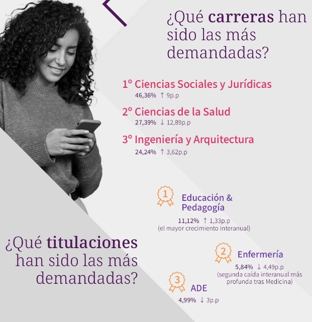 Infografía con las carreras que más demandan las empresas en sus ofertas de empleo.