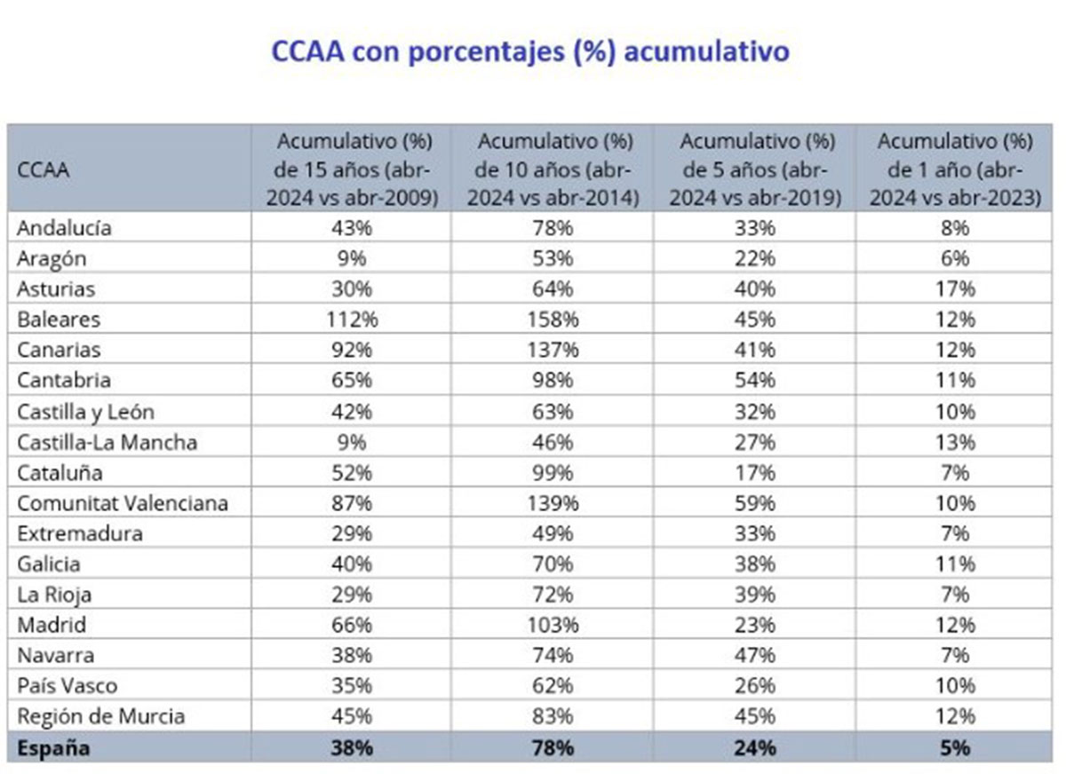 Datos por comunidades