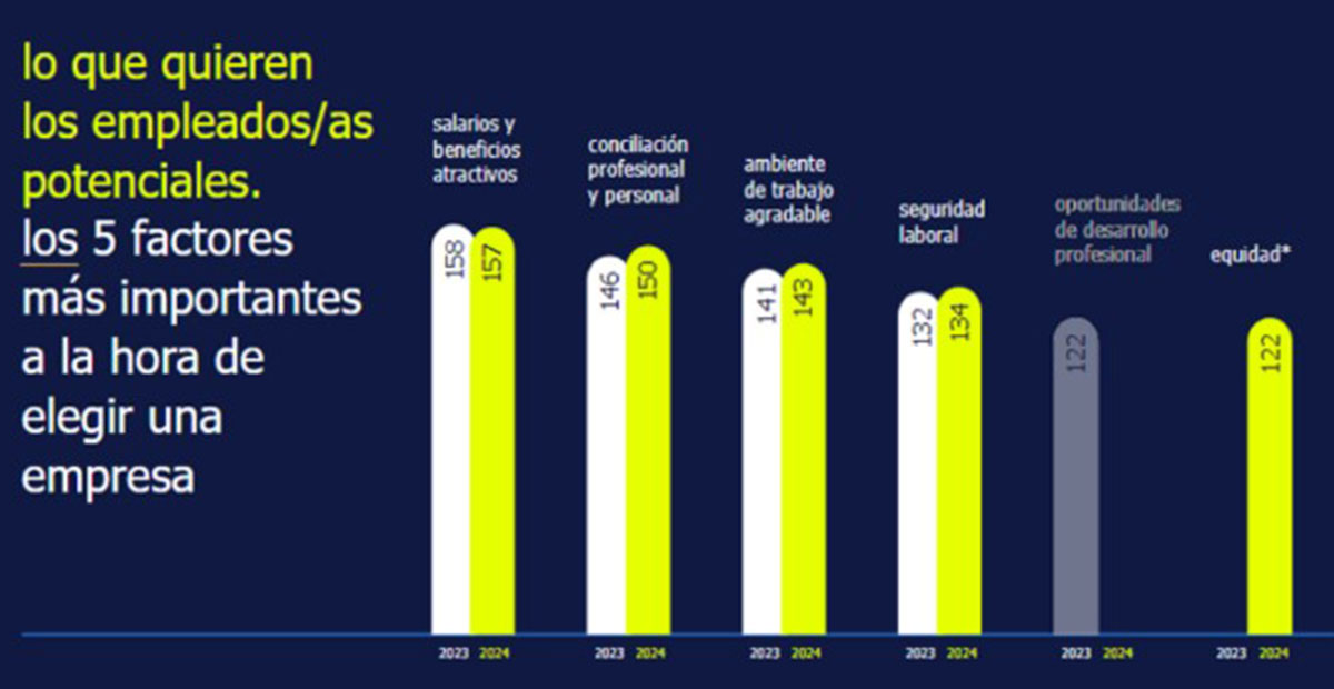 Factores mejor valorados empresa