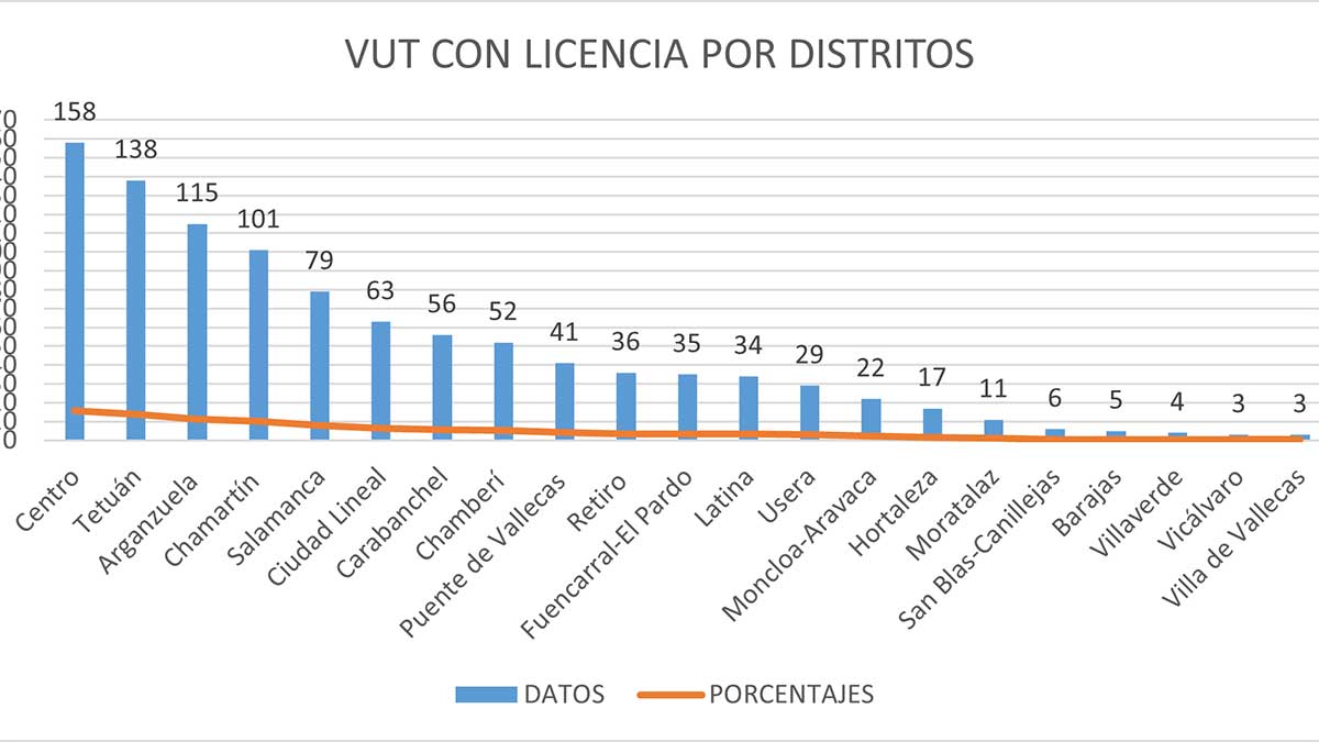 Gráfico número de viviendas