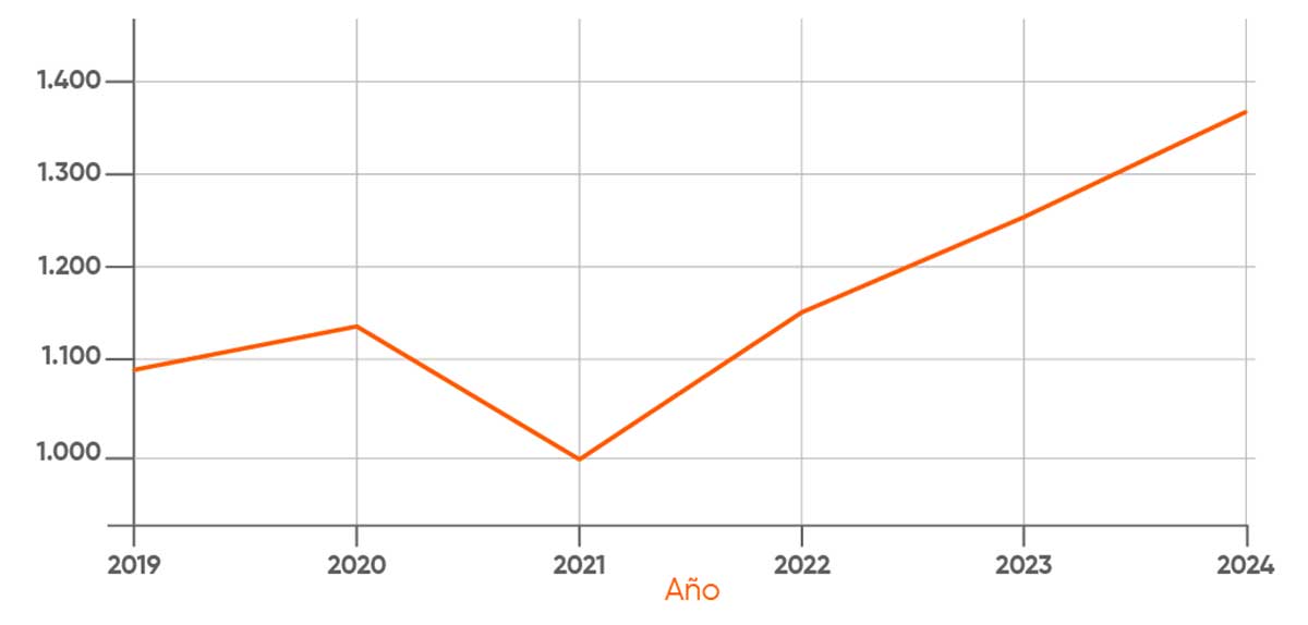 Precio del alquiler en Barcelona