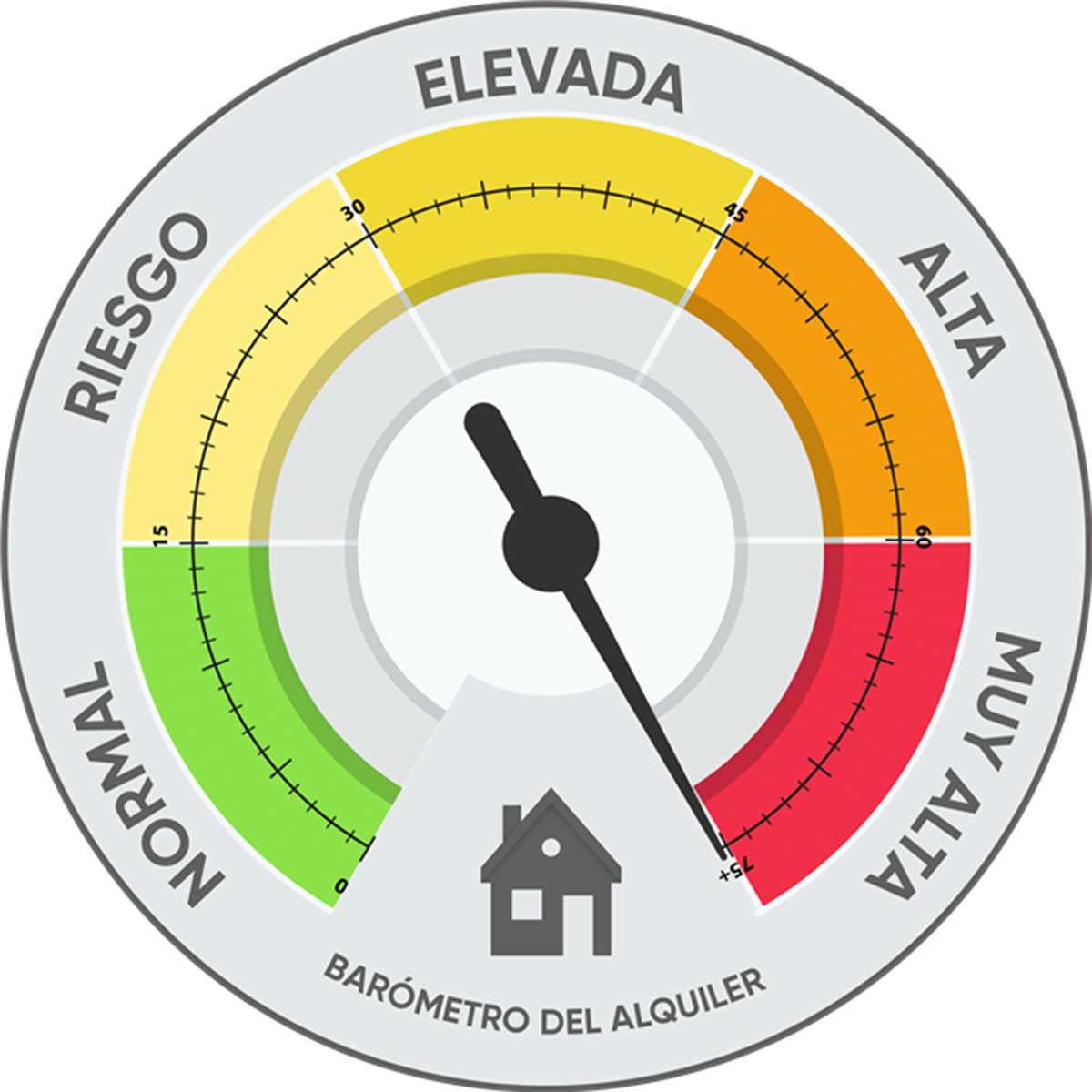 Presión del alquiler