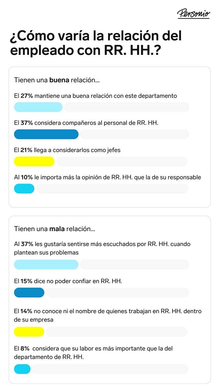 Infografía RRHH