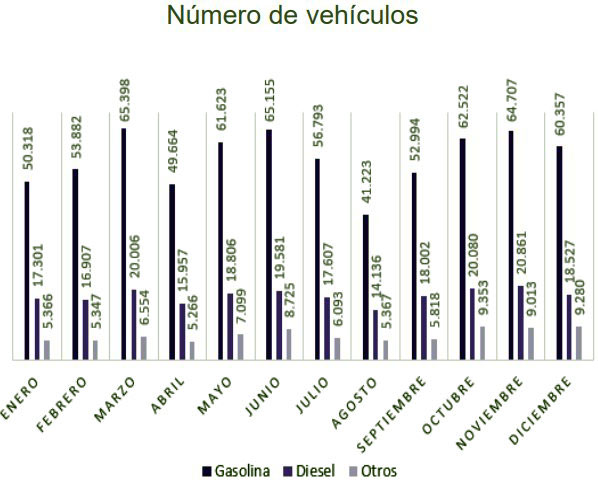 Ventas mes a mes de coches en 2023.