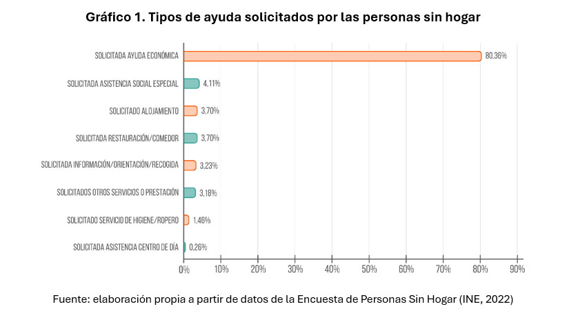 Gráfica del informe sobre la vivienda disponible en alquiler social.