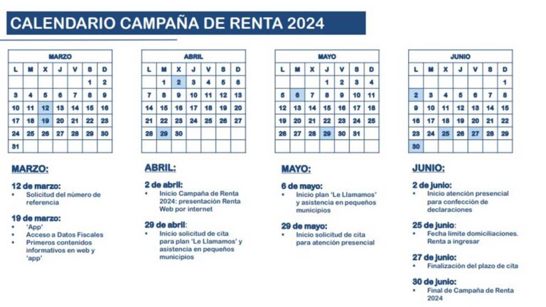 Cuándo sale el borrador de la Renta 2024-2025: fechas clave y días ...