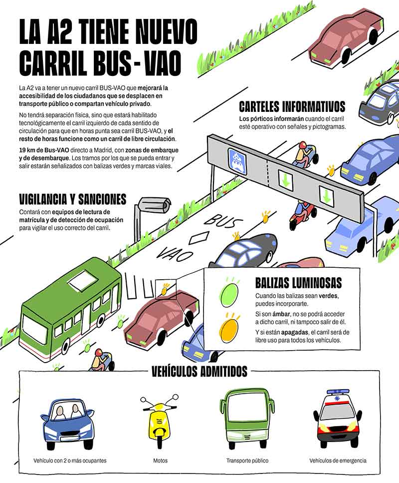 Infografía informativa del nuevo Bus VAO de la A2.