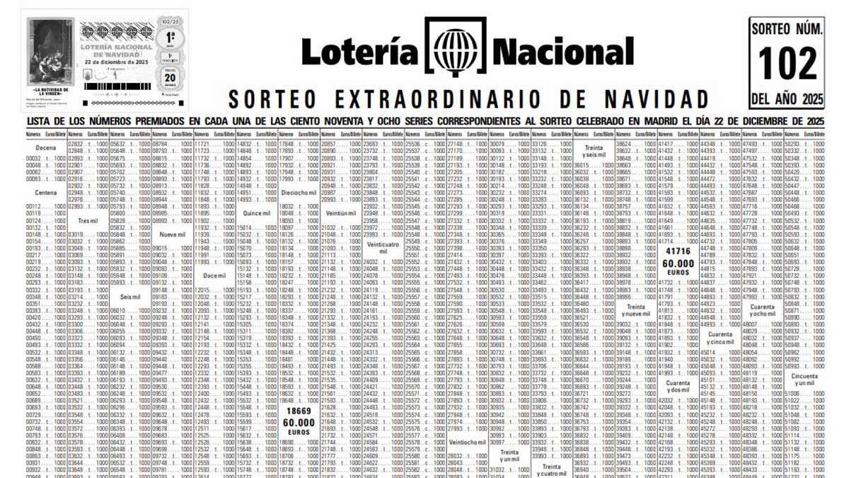 La 'sábana' o lista oficial de números premiados de la Lotería de Navidad.